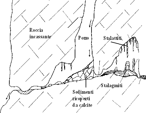Grotta Uranio-Torio